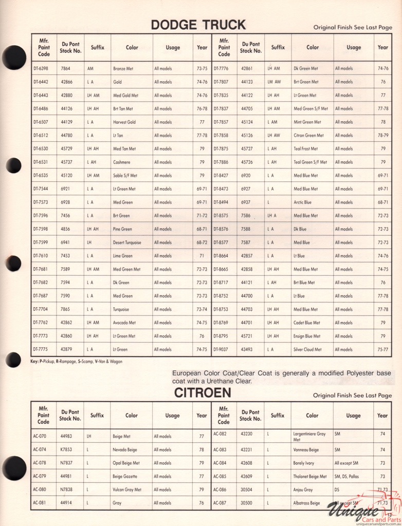 1978 Citroen Import Paint Charts DuPont